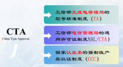電信設(shè)備CTA入網(wǎng)許可證申請(qǐng)辦理流程